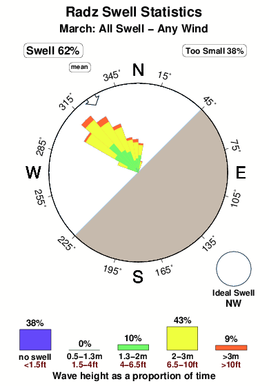 Radz.surf.statistics.march