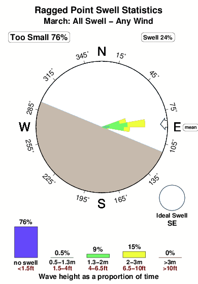 Ragged point.surf.statistics.march