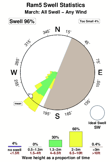 Ram five.surf.statistics.march