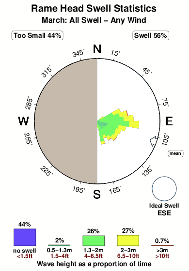 Rame head.surf.statistics.march