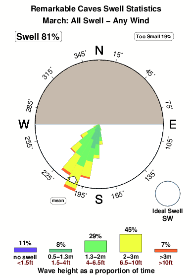 Remarkable caves.surf.statistics.march