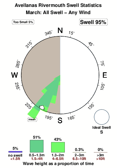 Rivermouth at avellanas.surf.statistics.march