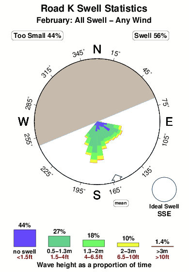 Road k.surf.statistics.february