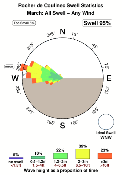 Rocher de coulinec.surf.statistics.march