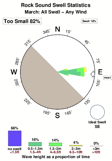Rock sound.surf.statistics.march