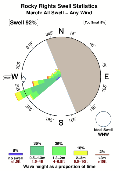 Rocky rights.surf.statistics.march