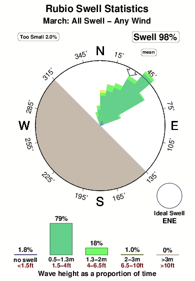 Rubio.surf.statistics.march