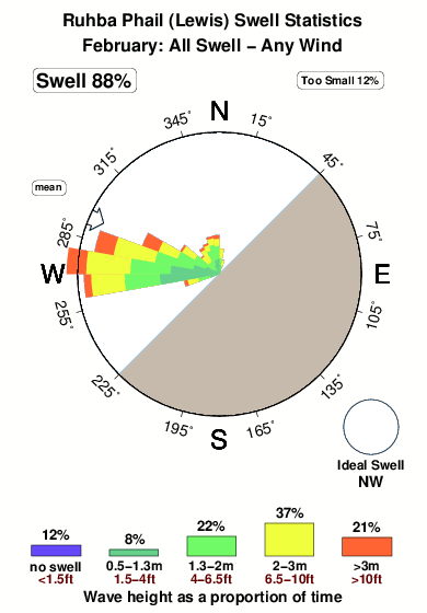 Ruhba phail.surf.statistics.february