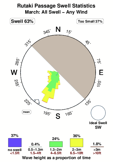 Rutaki passage.surf.statistics.march