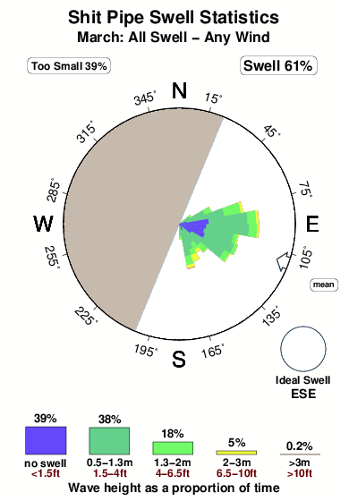 Shit pipe.surf.statistics.march
