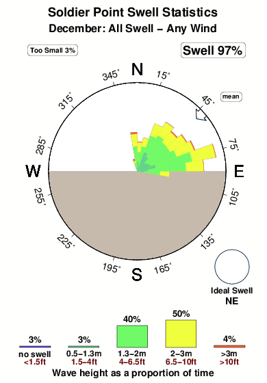 Alligator Point Tide Chart