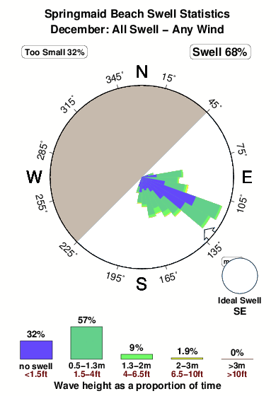 Springmaid Pier Tide Chart