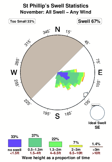 Tide Chart Villas Nj