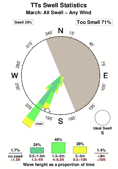 T ts.surf.statistics.march