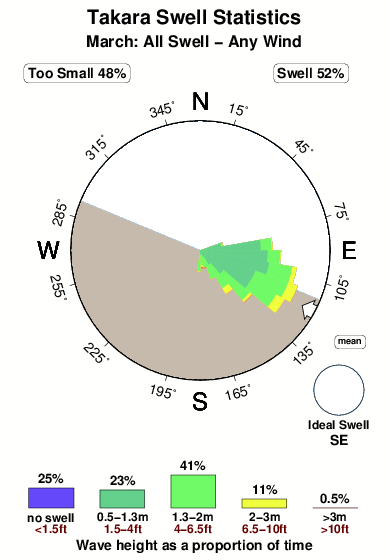 Takara.surf.statistics.march