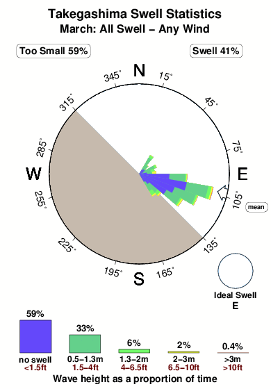 Takegashima.surf.statistics.march