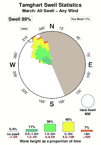 Tamghart.surf.statistics.march