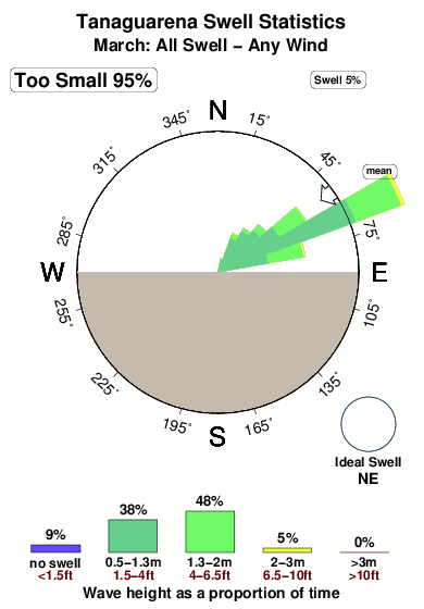 Tanaguarena.surf.statistics.march