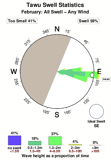 Tawu.surf.statistics.february