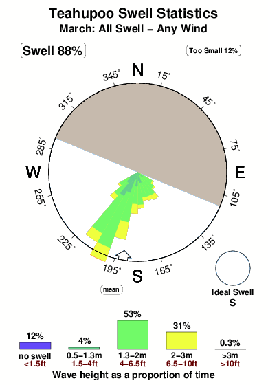 Teahupoo.surf.statistics.march