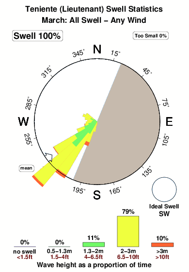 Teniente.surf.statistics.march