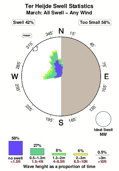 Ter heijde.surf.statistics.march