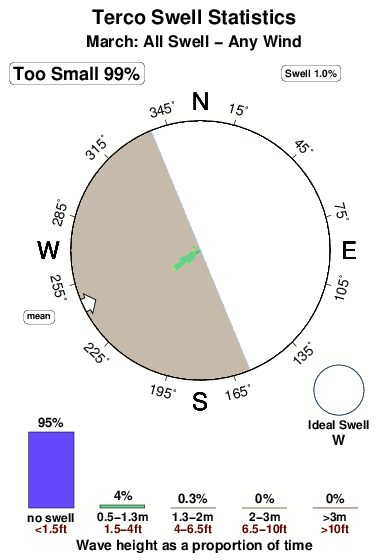 Terco.surf.statistics.march