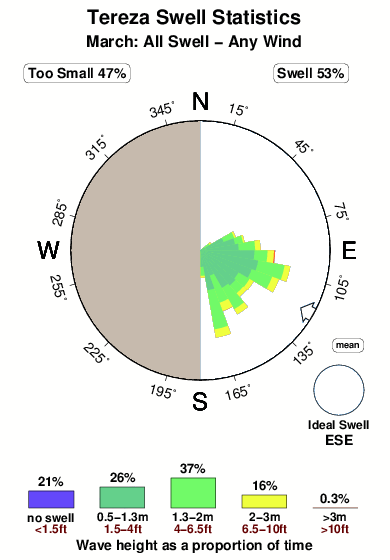 Tereza.surf.statistics.march
