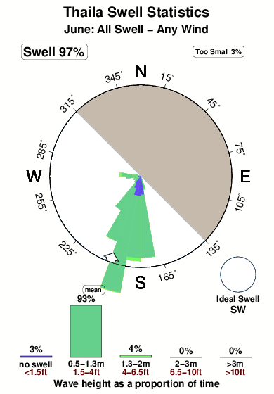 Thaila.surf.statistics.june