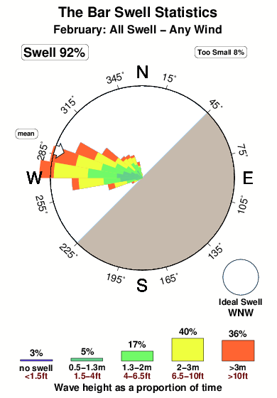 The bar.surf.statistics.february