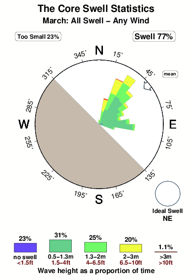 The core.surf.statistics.march