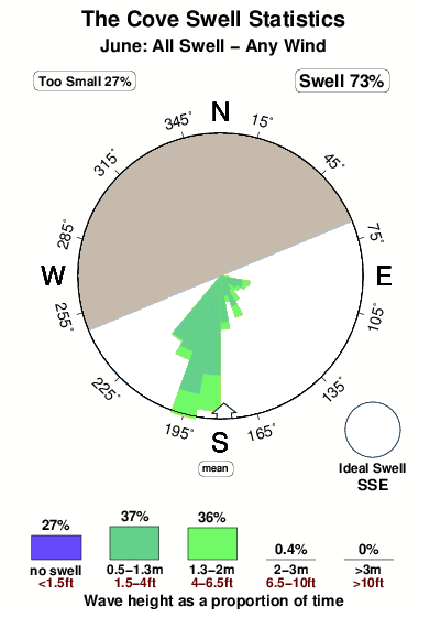 The cove 2.surf.statistics.june