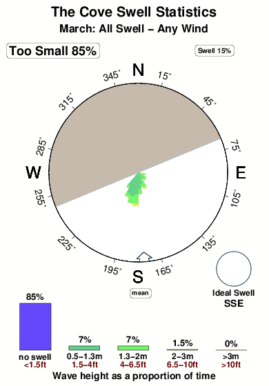 The cove 2.surf.statistics.march