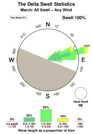 The delta.surf.statistics.march