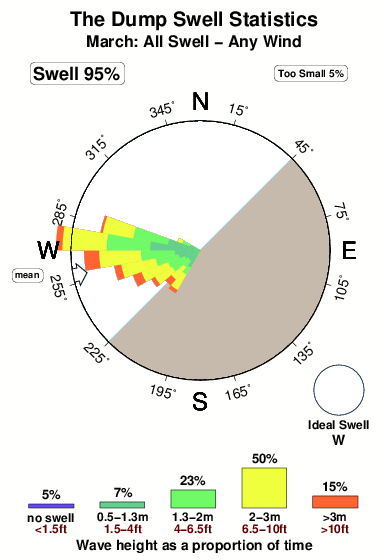 The dump.surf.statistics.march