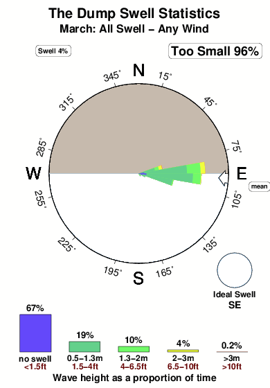 The dump 2.surf.statistics.march