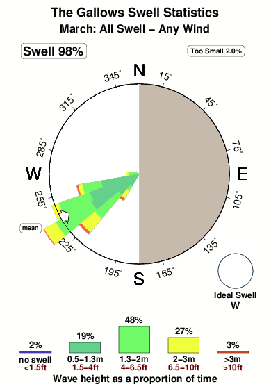 The gallows.surf.statistics.march