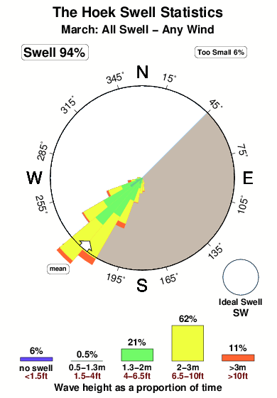 The hoek.surf.statistics.march