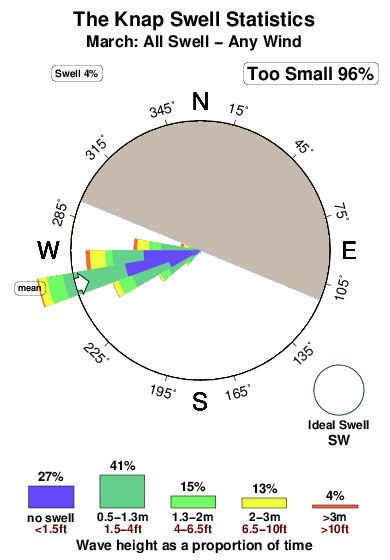 The knap.surf.statistics.march