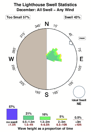 Avon Nc Tide Chart