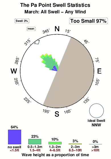 The pa point.surf.statistics.march