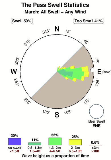 The pass.surf.statistics.march