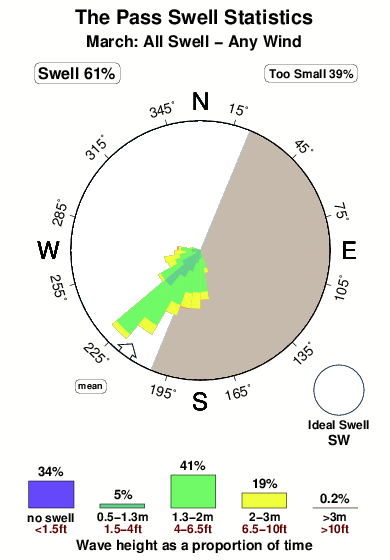 The pass 1.surf.statistics.march