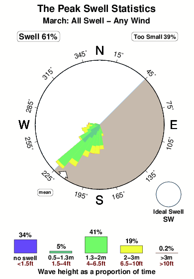 The peak.surf.statistics.march