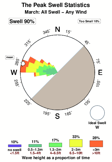 The peak 1.surf.statistics.march