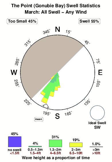 The point 4.surf.statistics.march