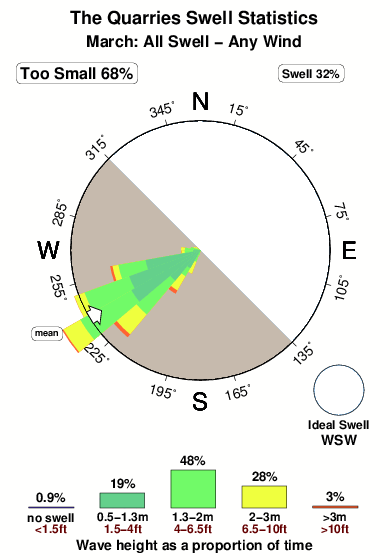 The quarries.surf.statistics.march