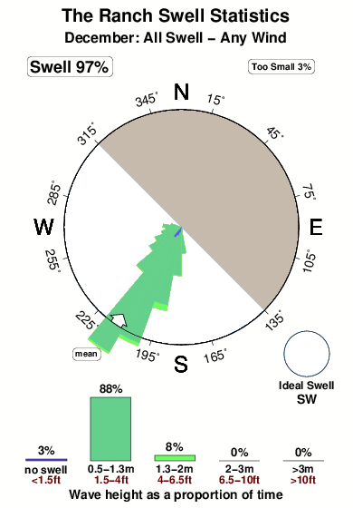 Sea Ranch Tide Chart