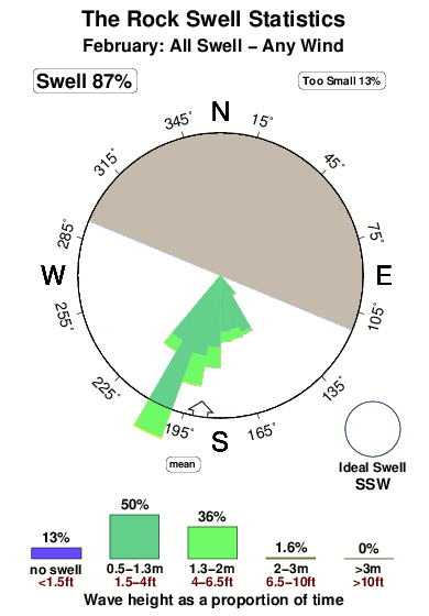 The rock kabalana.surf.statistics.february