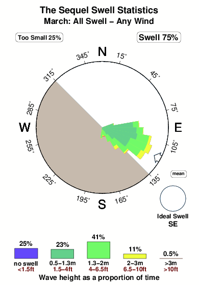 The sequel.surf.statistics.march